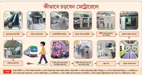 Dhaka Metro Rail Ticket Price & Route 2023 | Updated