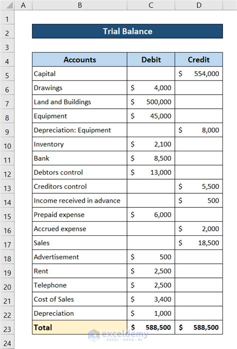 How To Prepare Balance Sheet From Trial Balance In Excel - Free Printable Worksheet