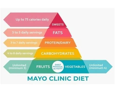 What Is Mayo Clinic Diet For Weight Loss? Pros, Cons, Diet Plan, Foods ...