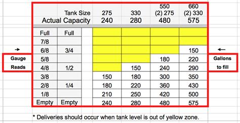 Tank Capacity