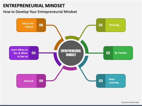 Entrepreneurial Mindset PowerPoint and Google Slides Template - PPT Slides