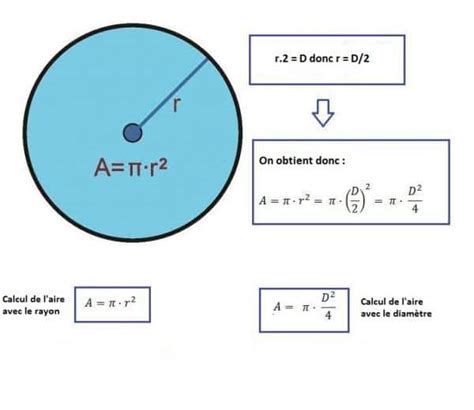 Calculer l aire d un cercle - Maelynn.fr