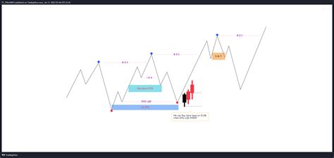 FX:EURUSD Chart Image by FOREX_BURNER — TradingView