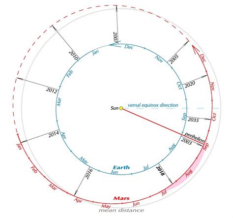 Mars and moon meet at midnight | Astronomy Essentials | EarthSky