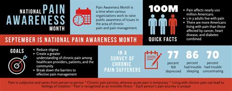 Chronic Pain Awareness