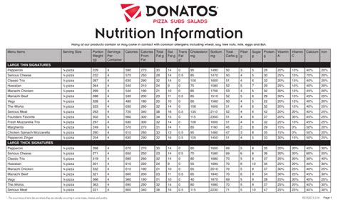 DonatosNutritionInformation-Sept2014