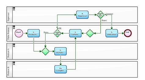 Workflow Sample: 10 Tips for Selecting BPM Products