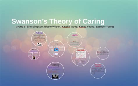 Kristen Swanson Theory Of Caring Diagram - Wiring Diagram Database