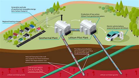 The Truth About Lithium Mining: Its Bad But Quickly Getting Better ...