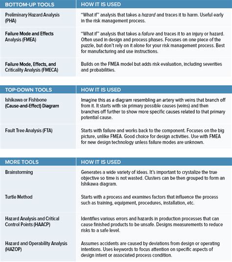 Choosing the right medical device risk management tools