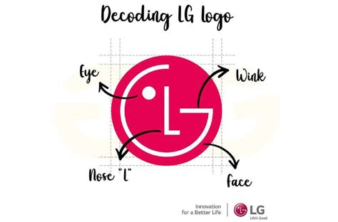 The LG Logo History, Colors, Font, and Meaning