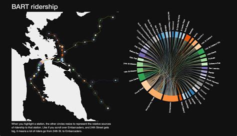 Click thru to an interactive look at who rides where.