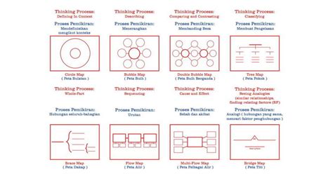 Contoh Peta I Think Yang Kreatif