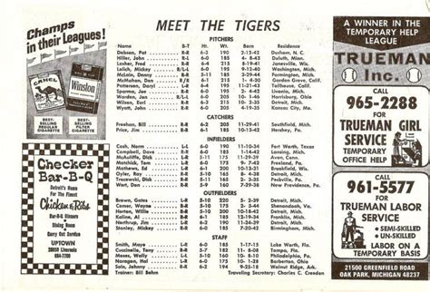 1968 Detroit Tigers Roster | Detroit tigers baseball, Detroit tigers ...