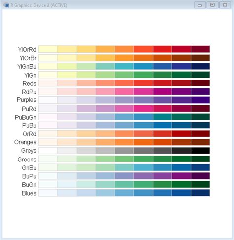 Introduction aux palettes de couleurs dans R avec RColorBrewer – StackLima