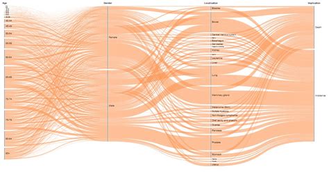 Overview of Cancer Statistics Large | The analysis of statis… | Flickr