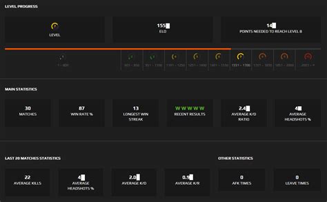 Account Faceit Level 7 (1,550 Elo | 2.4 K/D | 87% Winrate) | be-PRO.club