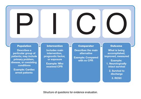 Pico Question Examples Diabetes Type 2 - DiabetesWalls