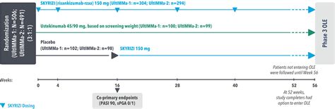 SKYRIZI® Clinical Efficacy Switch Data - STELARA® to SKYRIZI®