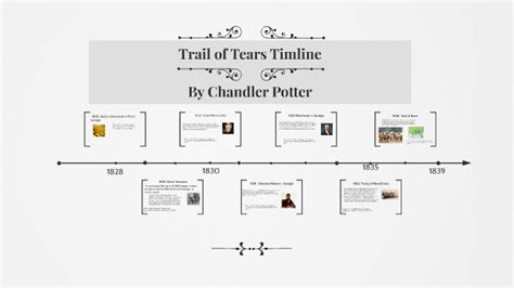 Timeline of the Trail of the Tears by Chandler Potter on Prezi