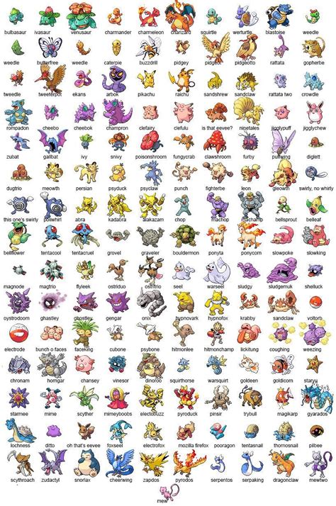 Full evolution list of the first 150 Pokemon. Figured this may help out some of the people who ...