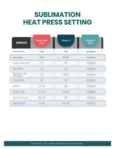 Printable Cheat Sheets for Sublimation Heat Press Temperature Settings ...