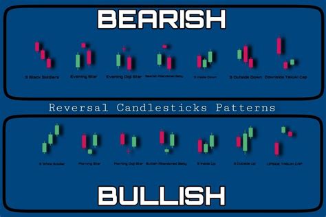 Reversal Candlestick Patterns - The Forex Geek