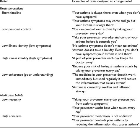 Inhaler Dosing Unit | Semantic Scholar