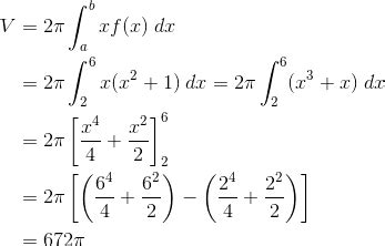 AP Calculus Review: Shell Method - Magoosh Blog | High School