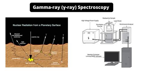 Gamma-ray Spectroscopy - Definition, Principle, Parts, Uses