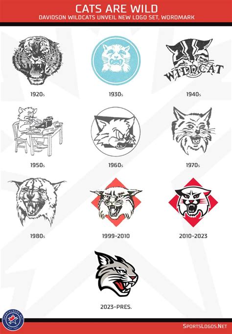 Davidson Wildcats Unveil New Logo Set, Wordmark – SportsLogos.Net News