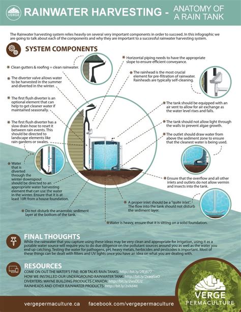 What are the Benefits and Advantages of Rainwater Harvesting?