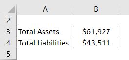 Shareholders’ Equity Formula | Calculator (Excel Template)