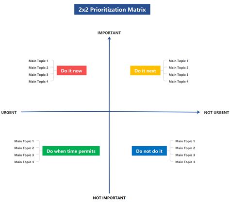 2X2 Prioritization Matrix Template