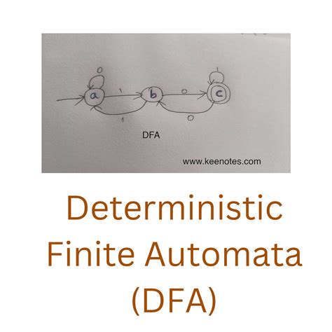 Deterministic Finite Automata (DFA) - KEY NOTES