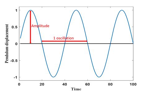 Time and frequency – pulses and spectra - Blog