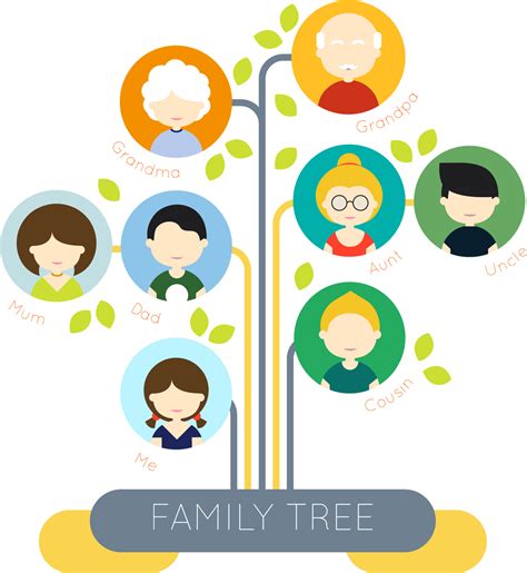 Family Tree Clipart Family Worksheet Kindergarten Lea - vrogue.co