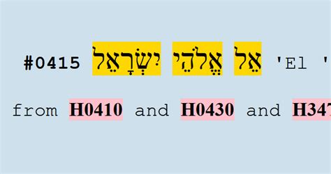 Names of God - El Elohe Israel • Worship Arts Conservatory