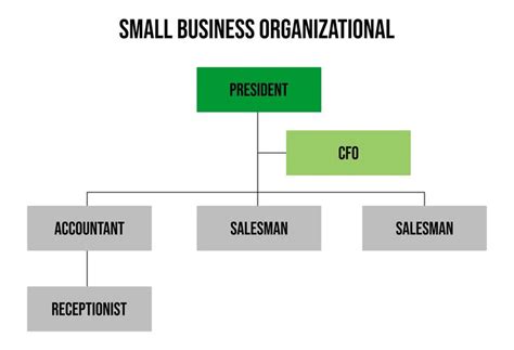 Small Business Organizational Chart Template