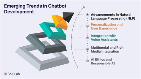 Future of Conversational AI : Chatbot Development Trends