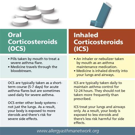 Oral Corticosteroids (OCS) for Asthma | Allergy & Asthma Network