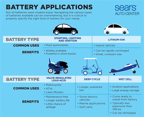 Different types of car batteries and which is the best one for you ...