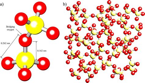 Atomic structure of amorphous silica. (a) Schematic representation of... | Download Scientific ...