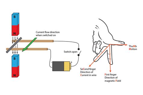 Top 159+ Fleming left hand rule animation - Merkantilaklubben.org