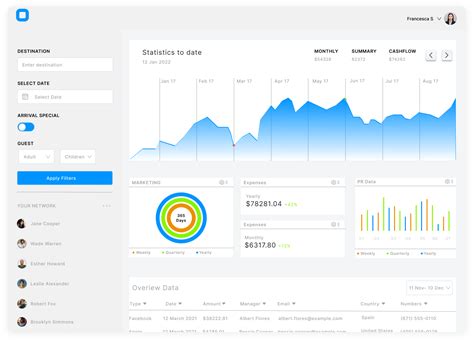 Business Dashboard Design by Davon Jackson on Dribbble