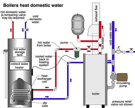 Water Heater Life Expectancy - Water Ionizer