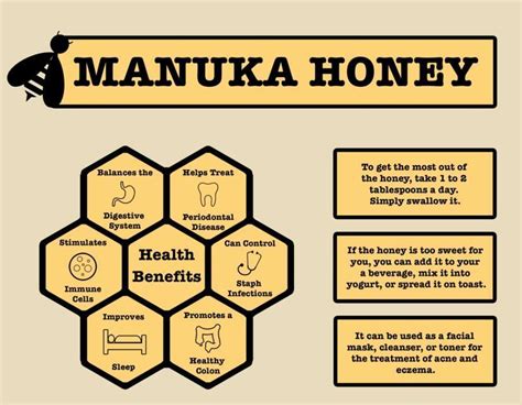 All About Manuka Honey: What are the Benefits of Manuka Honey?