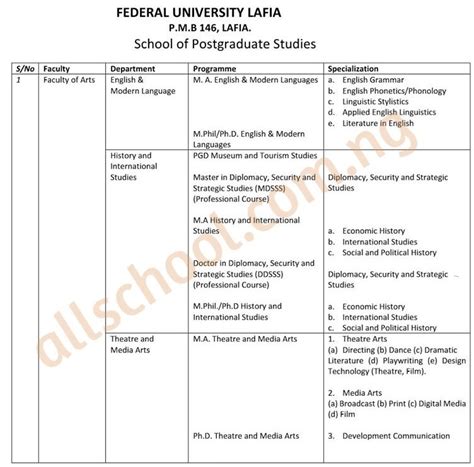 FULAFIA Postgraduate Courses for 2020/2021 [UPDATED]