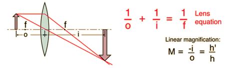 Image Formation by Lenses