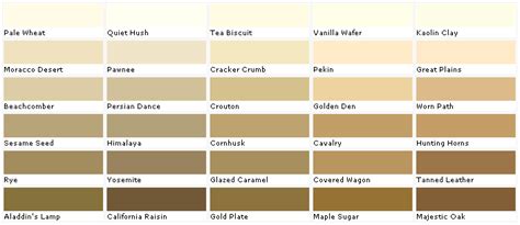 Valspar Paints, Valspar Paint Colors, Valspar Lowes - American ...